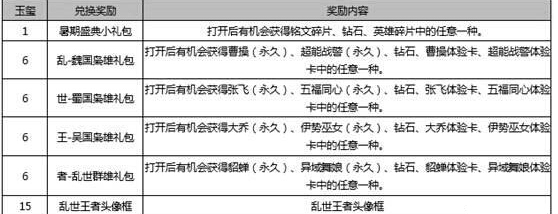 王者荣耀8月15日更新解读：兰陵王皮肤上架，直售英雄全限免 礼包 盛典 夺宝 暑期 乱世 玉玺 8月15 限免 兰陵王 王者荣耀 新闻资讯  第4张