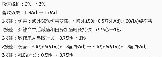 王者荣耀百里玄策：飞镰很兴奋！百里玄策上架前再加强  新闻资讯  第3张