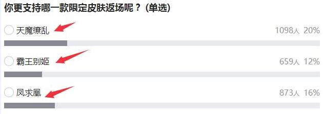 王者荣耀皮肤：你们期待的限定皮肤返场投票，三甲是他们！  新闻资讯  第2张