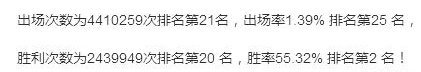 王者荣耀扁鹊：官方用数据告诉你，他为何如此逆天 恐怖 开黑 加美 几何 路上 蓝buff 印记 王者荣耀 扁鹊 新闻资讯  第2张