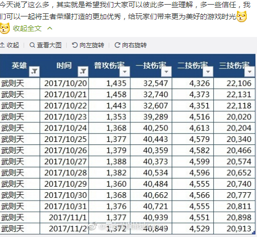 王者荣耀策划：暗改武则天不存在！这篇长文回应了玩家质疑 清白 上周 天时 轨迹 绝对 bug 10月23 王者荣耀 武则天 新闻资讯  第4张