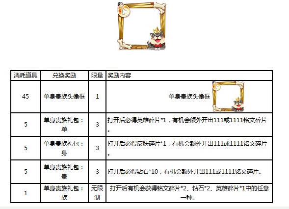 王者荣耀双十一：阿轲致命风华限时返场！ 双十一活动 像框 十一活动 折扣 铭文 阿轲 王者荣耀 小伙伴 11月1 双十一 新闻资讯  第3张