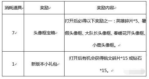 王者荣耀12.5更新：新活动喜迎新版本盛世长安 螃蟹 人机 天时 头像 盛世大唐 对战 王者荣耀 铭文 礼盒 徽章 新闻资讯  第2张