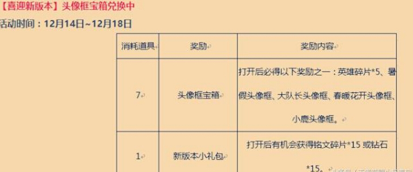 王者荣耀：新版本盛世长安将至，天美开始憋大招？ 鲁班 除此之外 换头 王者荣耀 收集 夺宝 天美 明世隐 像框 头像 新闻资讯  第3张