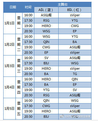 王者荣耀春季预选赛1月1日开战 13支战队阵容公布 莱恩 萌神 开战 十三 王者荣耀 预选赛 中单 辅助 打野 边路 新闻资讯  第2张