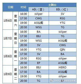 王者荣耀春季预选赛1月1日开战 13支战队阵容公布 莱恩 萌神 开战 十三 王者荣耀 预选赛 中单 辅助 打野 边路 新闻资讯  第3张