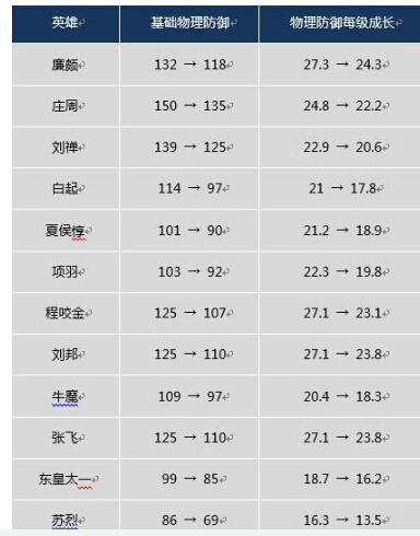 王者荣耀S10爆料：射手春天，奖励皮肤曝光，排位赛环境整治 小伙伴 赛季奖励 王者荣耀 信誉 爆料 曝光 排位赛 战士 排位 射手 新闻资讯  第2张