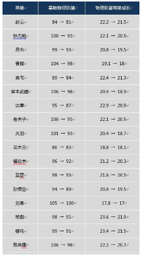 王者荣耀S10爆料：射手春天，奖励皮肤曝光，排位赛环境整治 小伙伴 赛季奖励 王者荣耀 信誉 爆料 曝光 排位赛 战士 排位 射手 新闻资讯  第1张