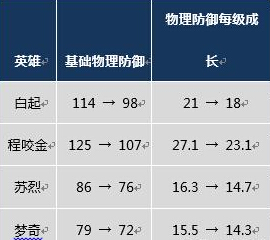 王者荣耀：体验服修复多个致命bug，狄仁杰、孙悟空皮肤优化上线 射手 后羿 打野 坦克 近战 体验服 老王 战士 天美 bug 新闻资讯  第1张