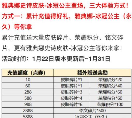 王者荣耀：获取方式单一引玩家不满，冰冠公主新增直售方式 永久 王者荣耀官方 夺宝 史诗 大玩家 王者荣耀 点券 抽奖 公主 天美 新闻资讯  第3张