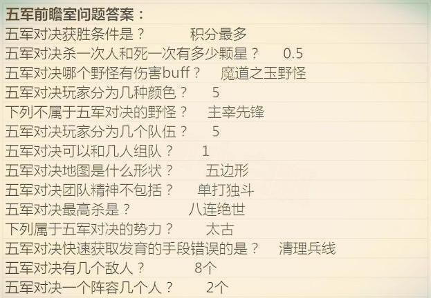 王者荣耀：题库和答案又更新了，小伙伴们早点看不会再答错 前瞻 强迫 试玩 永久 元芳 明世隐 李元芳 积累 王者荣耀 小伙伴 新闻资讯  第3张