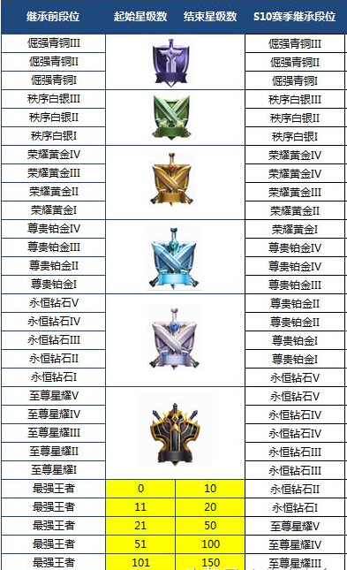 王者荣耀1.29更新：S10赛季20项变化，8ban模式正式来临 补刀 孙悟空 排位赛 开房间 小伙伴 征召模式 排位 开房 段位 新春 新闻资讯  第4张