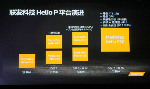 联发科：Helio P60正式发布，重点是AI 美颜 硬件 联发科技 终端 图像 性能 发布会 人工智能 处理器 Helio 新闻资讯  第2张