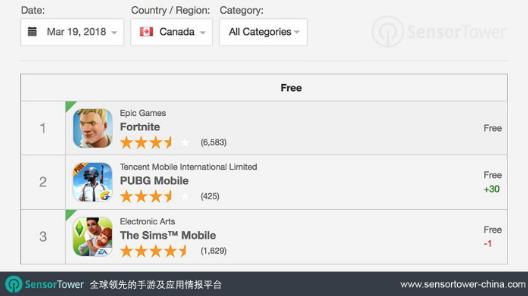 吃鸡全球版PUBG Mobile上线 拿大 bg pubg mobile 新闻资讯  第1张