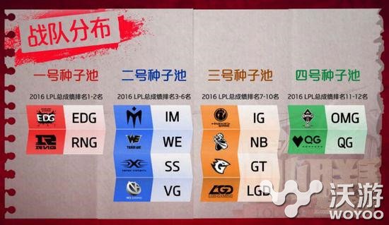 lpl2017春季赛直播分组结果 2017年lpl春季赛AB组都有哪些战队 昨日 死亡 联盟 对决 厂长 小伙伴 好好的 英雄联盟 死亡之组 恩怨情仇 lpl春季赛 lpl 新闻资讯  第1张