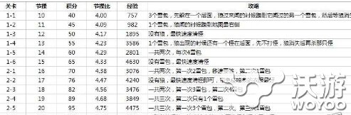 崩坏学园2荒野雪原怎么快速通关？荒野雪原快速通关方法分析 什么好 意想不到 学园 崩坏 崩坏学园 崩坏学园2 雪原 荒野 速通 新闻资讯  第1张