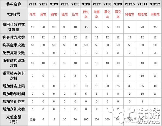 少女咖啡枪VIP多少钱 少女咖啡枪VIP有什么特权 意想不到 少女 少女咖啡枪 新闻资讯  第1张