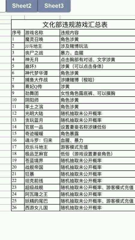 热门手游被整得这么惨 动漫领域也离危险不远了！ 暴力 b4 变态 次元 二次元 儿童 危险 热门手游 领域 动漫 新闻资讯  第1张