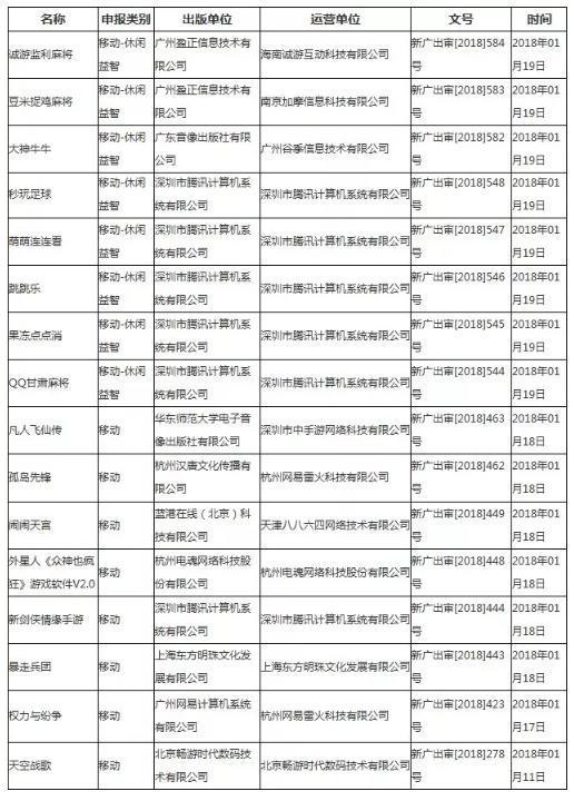 广电1月过审游戏名单！腾讯、网易多游戏过审 网友：吃鸡还远吗？ 国产 关心 纷争 剑侠情缘手游 3b 5e 多游 游戏名 腾讯 网易 新闻资讯  第2张