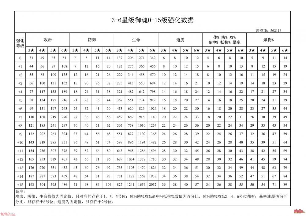 阴阳师中后期御魂选择 阴阳师后期御魂什么好 要强 收集 神之 强度 小伙伴 哪个好 星级 强化 培养 什么好 阴阳师 御魂 新闻资讯  第1张