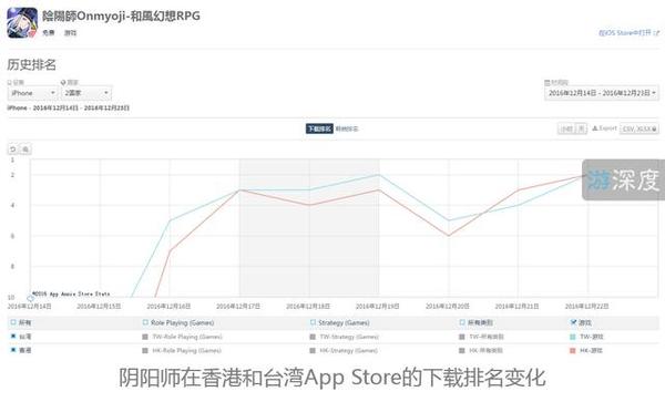 阴阳师分享刷勾玉 fb年终评选阴阳师获2016最佳移动游戏 正常 马里奥 ar 副本 谷歌 和平 uper 里奥 红叶 苹果 亲爱 网易 违规 异常 跑酷 超级马里奥 大人 停服 移动游戏 阴阳师 新闻资讯  第2张