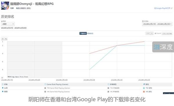 阴阳师分享刷勾玉 fb年终评选阴阳师获2016最佳移动游戏 正常 马里奥 ar 副本 谷歌 和平 uper 里奥 红叶 苹果 亲爱 网易 违规 异常 跑酷 超级马里奥 大人 停服 移动游戏 阴阳师 新闻资讯  第1张