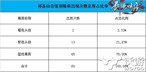 剑侠情缘手游祁连山恶徒坐标一览 剑侠情缘手游蓝色恶徒刷新点分析 野外 三人 计划 多游 游戏攻略 武林 头目 精英 收集 坐标 情缘 剑侠 剑侠情 剑侠情缘 剑侠情缘手游 恶徒 新闻资讯  第5张