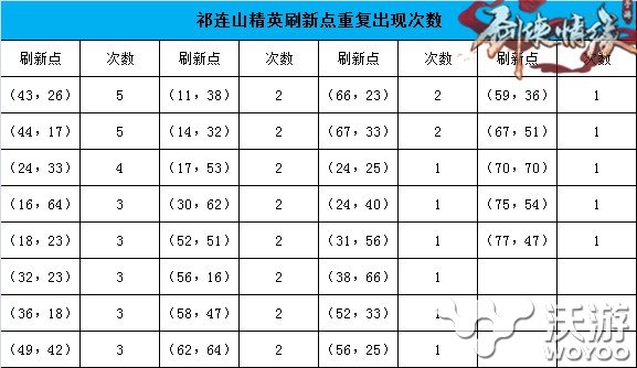 剑侠情缘手游祁连山恶徒坐标一览 剑侠情缘手游蓝色恶徒刷新点分析 野外 三人 计划 多游 游戏攻略 武林 头目 精英 收集 坐标 情缘 剑侠 剑侠情 剑侠情缘 剑侠情缘手游 恶徒 新闻资讯  第6张