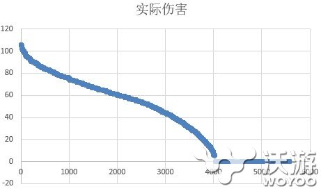 战舰少女r赤城改1技能奇袭效果测试 战舰少女r赤城改奇袭防空数据 夜战 战列舰 萨拉 奇迹 炮舰 单机 命运 空战 放炮 航母 最高 飞机 舰载机 好感 轰炸 炮击 战舰少女 少女 战舰 舰少 新闻资讯  第3张