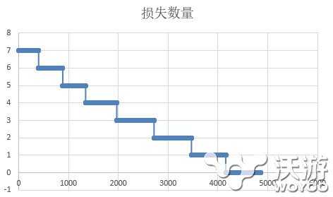 战舰少女r赤城改1技能奇袭效果测试 战舰少女r赤城改奇袭防空数据 夜战 战列舰 萨拉 奇迹 炮舰 单机 命运 空战 放炮 航母 最高 飞机 舰载机 好感 轰炸 炮击 战舰少女 少女 战舰 舰少 新闻资讯  第4张