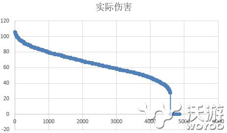 战舰少女r赤城改1技能奇袭效果测试 战舰少女r赤城改奇袭防空数据 夜战 战列舰 萨拉 奇迹 炮舰 单机 命运 空战 放炮 航母 最高 飞机 舰载机 好感 轰炸 炮击 战舰少女 少女 战舰 舰少 新闻资讯  第5张