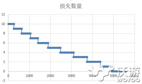 战舰少女r赤城改1技能奇袭效果测试 战舰少女r赤城改奇袭防空数据 夜战 战列舰 萨拉 奇迹 炮舰 单机 命运 空战 放炮 航母 最高 飞机 舰载机 好感 轰炸 炮击 战舰少女 少女 战舰 舰少 新闻资讯  第2张