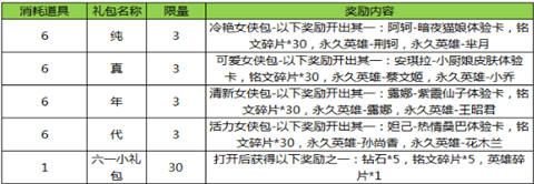 王者荣耀六一活动有哪些 揭气球获得方法和兑换奖励  新闻资讯  第1张