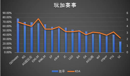 2017年王者荣耀冠军杯暨暑期盛典开打时间曝光 晋级 曝光 盛典 暑期 预选赛 冠军杯 王者荣耀冠军杯 冠军 王者荣耀 happy 新闻资讯  第2张