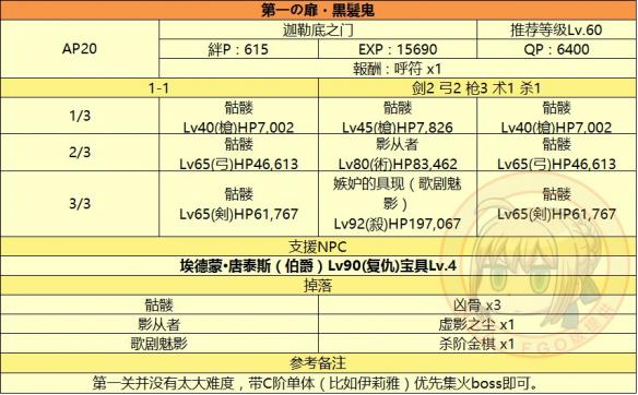 《FateGo》监狱塔敌方配置表 通关图表一览 终局 日服 孔明 考验 请注意 抱大腿 fat ego fate ruler fatego aster 副本 监狱 新闻资讯  第1张