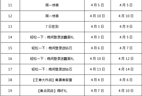 王者荣耀4月登陆活动来袭 各式礼包任你拿! 荣耀4 礼包 王者荣耀 新闻资讯  第2张