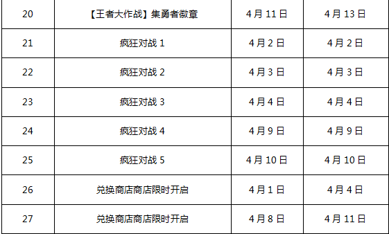 王者荣耀4月登陆活动来袭 各式礼包任你拿! 荣耀4 礼包 王者荣耀 新闻资讯  第3张