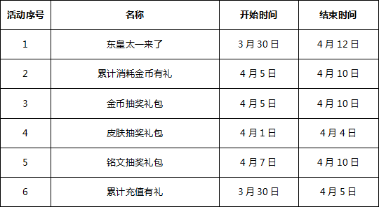 王者荣耀近期活动汇总：东皇太一来了! 太一 礼包 汇总 东皇太一 王者荣耀 新闻资讯  第1张