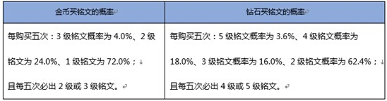 《王者荣耀》公布随机道具概率 看了你还会在抽吗？  新闻资讯  第1张