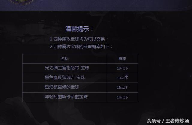 DNF6.8魔盒更新大头装扮没了 上架属性宝珠！  新闻资讯  第2张