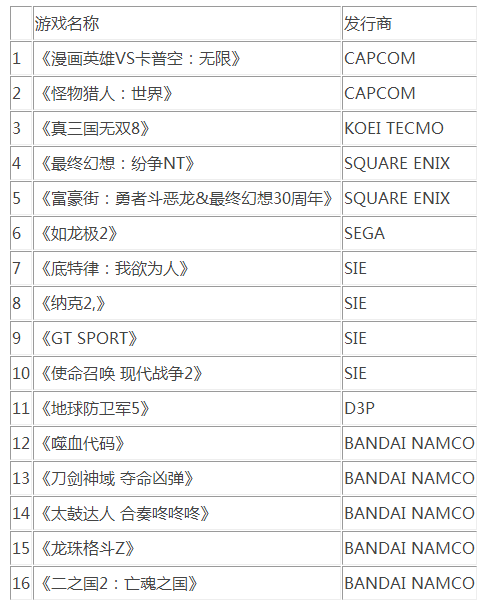 TGS 2017：索尼展会计划详情发表 参展游戏阵容公开  新闻资讯  第3张