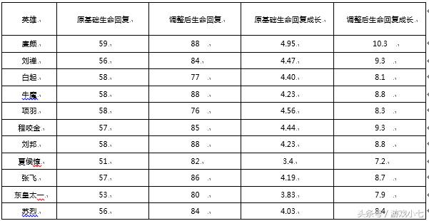 王者荣耀：9月19日体验服大更新 所有坦克英雄得到强化！  新闻资讯  第2张