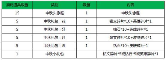 王者荣耀双节同庆福利 必得5级铭文或者永久英雄哦！  新闻资讯  第2张