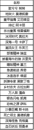 《英雄联盟》国服将下架100款皮肤 将从9月28日起陆续开始  新闻资讯  第2张