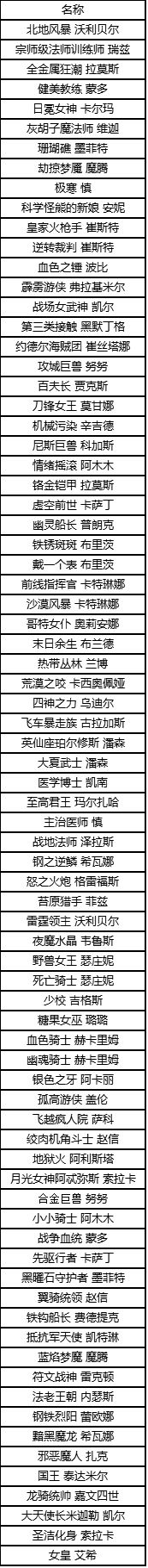 《英雄联盟》国服将下架100款皮肤 将从9月28日起陆续开始  新闻资讯  第3张