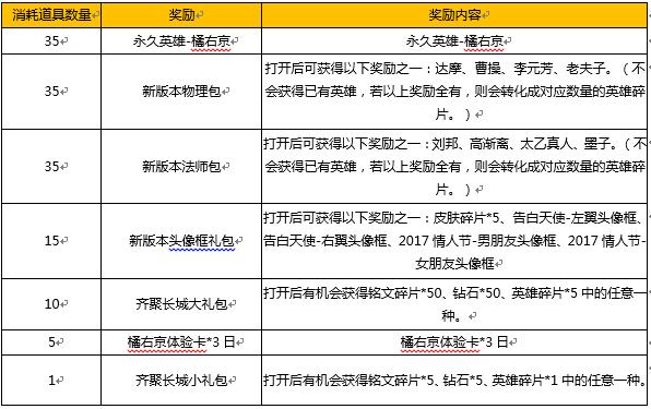 王者荣耀：橘右京兑换方法 新活动看看就好了！  新闻资讯  第2张