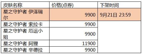 《英雄联盟》星之守护者2017国服以发售！全套大礼包售价49500点券  新闻资讯  第2张