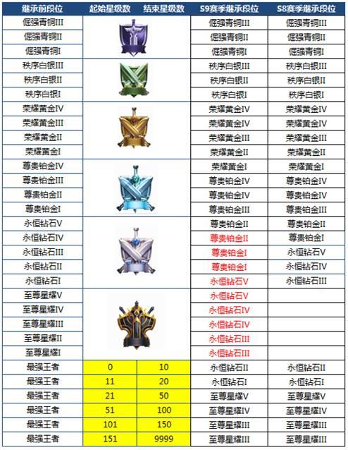 王者荣耀S9赛季峡谷起源开启时间 16名英雄技能将被调整 庞统 女娲 继承 刚刚 段位 s9 新赛季 体验服 第二次 王者荣耀 新闻资讯  第1张