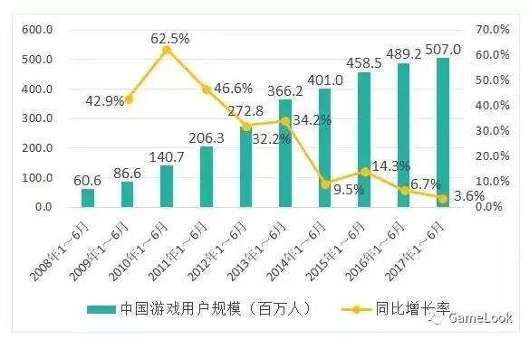 手游失宠了么？iOS畅销榜TOP10半壁江山被非游戏应用霸占 产业 电视 腾讯视频 榜单 腾讯 美国 影视 视频网站 视频网 畅销 新闻资讯  第3张