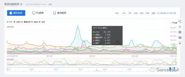 最终幻想14、魔兽世界、剑网3为何能成为端游MMORPG御三家？ 魔兽世界 魔兽 剑网 剑网3 caption cap 最终幻想14 最终幻想1 最终幻想 幻想 新闻资讯  第2张